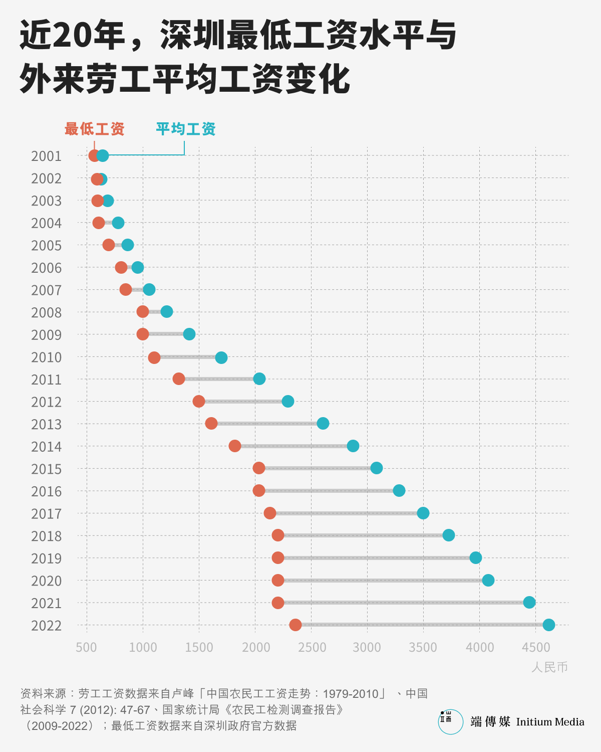 白色巨塔底层的规培生｜工劳小报 #38