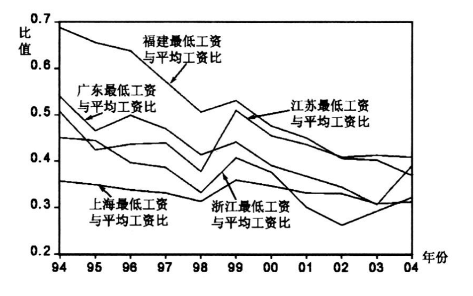 难以维生的最低工资｜工劳小报 #48 新闻刊